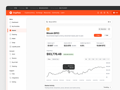 CryoTozz - Crypto market Dashboard analytics buy and sell chart crypto dashboard design finance fintech graph landing page product product design saas crm service ui ui design ux web design website website design