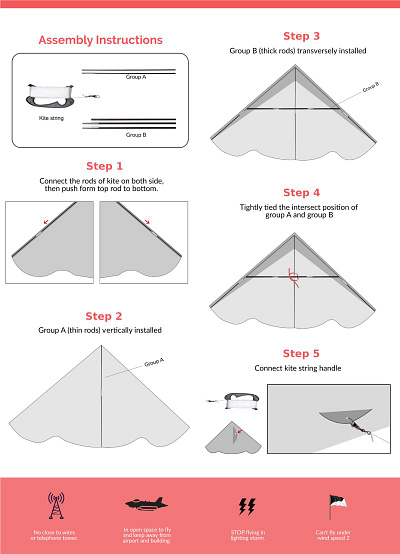 KIte How to use Infographic Design amazon amazon infographic kite kite infographic listing images product photo