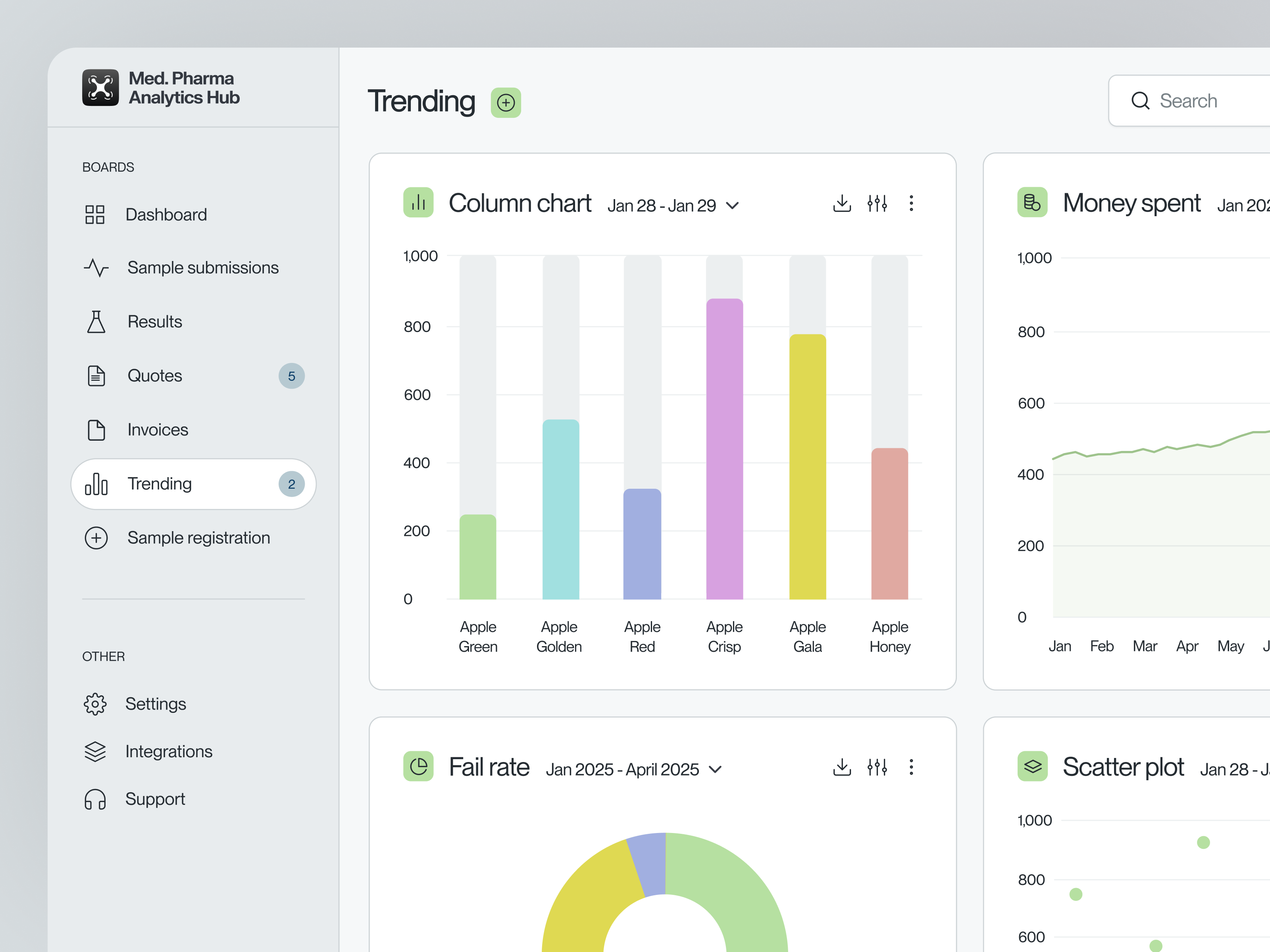 Medical Admin Dashboard admin interface admin panel admin template admin ui chart clean crm dashboard design grey health medical medical interface medical ui medicine pharma product saas ui ux