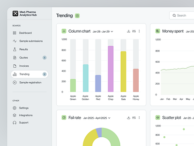 Medical Admin Dashboard admin interface admin panel admin template admin ui chart clean crm dashboard design grey health medical medical interface medical ui medicine pharma product saas ui ux