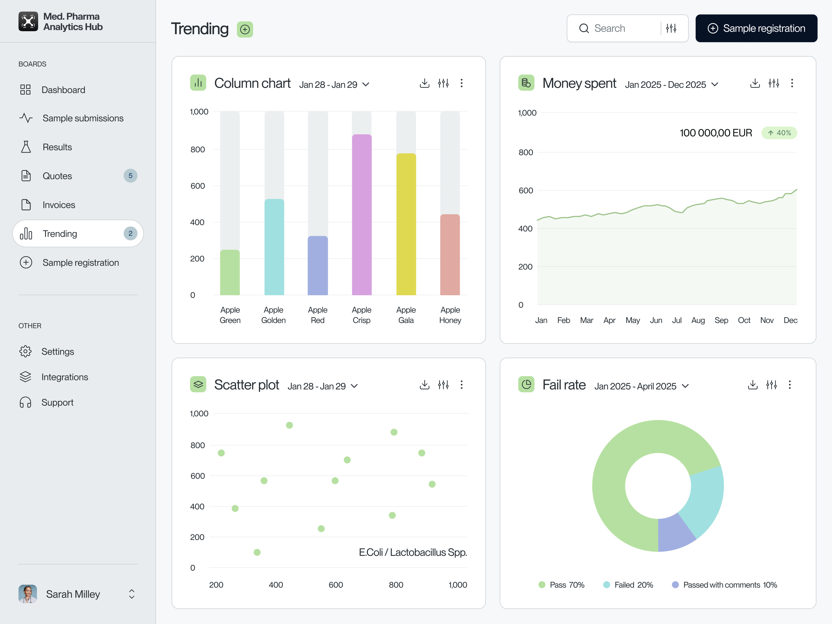 Example of Admin Panel Design
