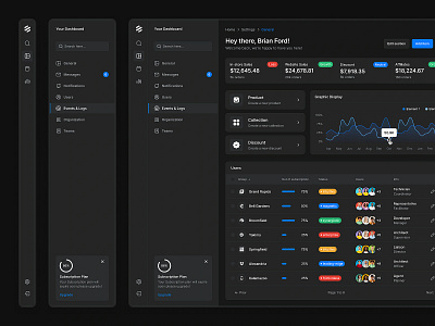 SaaS Dashboard - Lookscout Design System dashboard design design system figma lookscout modern saas ui webapp