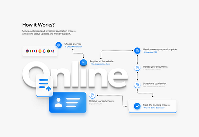 SaaS "How it works?" Infographics infographics ui webdesign