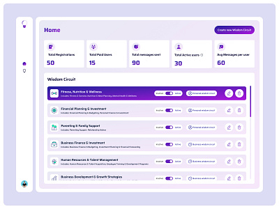 Chat Bot Management ai driven personalization ai powered interface conversational design intelligent automation machine learning integration predictive analytics in ux real time ai responses smart suggestions voice and text input