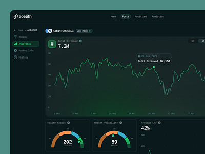 Analytics Page crypto dashboard ui