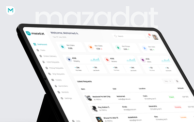 Mazadat BackOffice UX Case Study appdesign branding case study dashboard design development ecommerce internship leadership strategy testing ui usability user experiences user interface user research ux