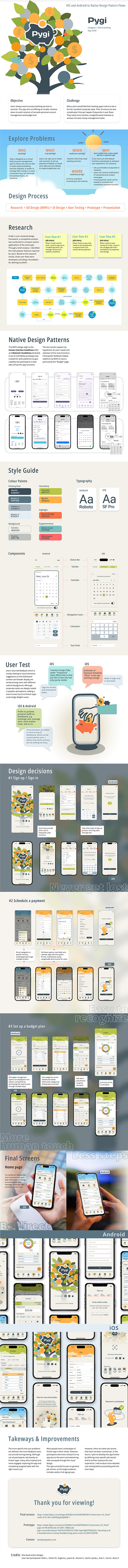 Pygi - mobile native design patterns banking app mobile app native patterns prototype ui uiux design