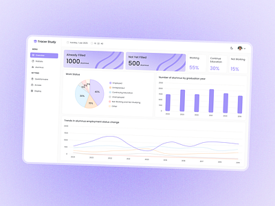 Tracer Study Dashboard dashboard design ui