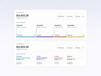 Metrics 📉 blockchain card clean component crypto dashboard dashboard component defi metrics saas stats