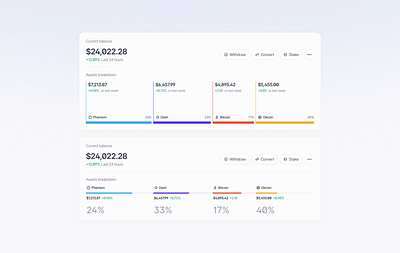 Metrics 📉 blockchain card clean component crypto dashboard dashboard component defi metrics saas stats