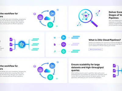 Pipeline, Zilliz Cloud, illustration for website ai database illustration pipeline ui website