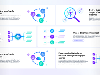 Pipeline, Zilliz Cloud, illustration for website ai database illustration pipeline ui website