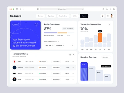 FinGuard – Dashboard for Smarter Financial Management ai dashboard platform saas ui user experience user interface ux