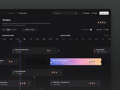 Timeline in dark » 🌑🌛 bachanek board chart crm dashboard design kamil managment microdose project saas timeline ui ux web