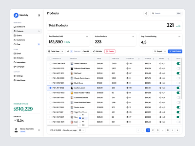 Metricly - Products Dashboard analytics analyze business clean dashboard data design list minimalist modern online product sales table ui ux website