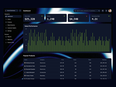 Dashboard UI - Day 13 of 31 cards charts dashboard design header minimal saas sidebar ui web design