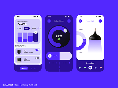 Home Monitoring Dashboard 021 app daily dailyui daiulyui021 dashboard design home monitoring dashboard minimal purple simple ui ux