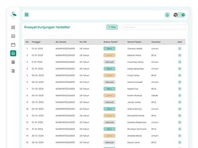 Patient Visit History – Rawat.ID Outpatient Module cleandesign design healthcare rawatid table uidesign