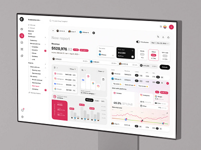 Sales Tracking SRM Dashboard UI/UX Design admin panel analytics analytics chart analytics dashboard animation application b2b charts crm dashboard data analytic sales statistics task manager ui ux web web design widget widgets