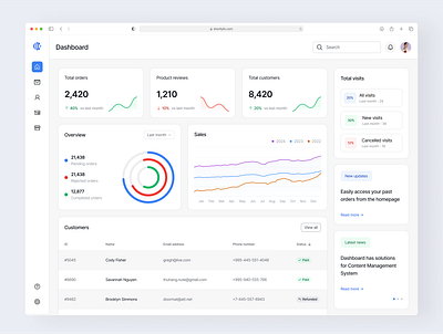 Dashboard design dashboard design ui ui design web design