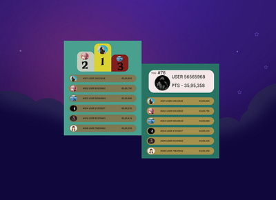 Daily UI : 19 Leader Board ...