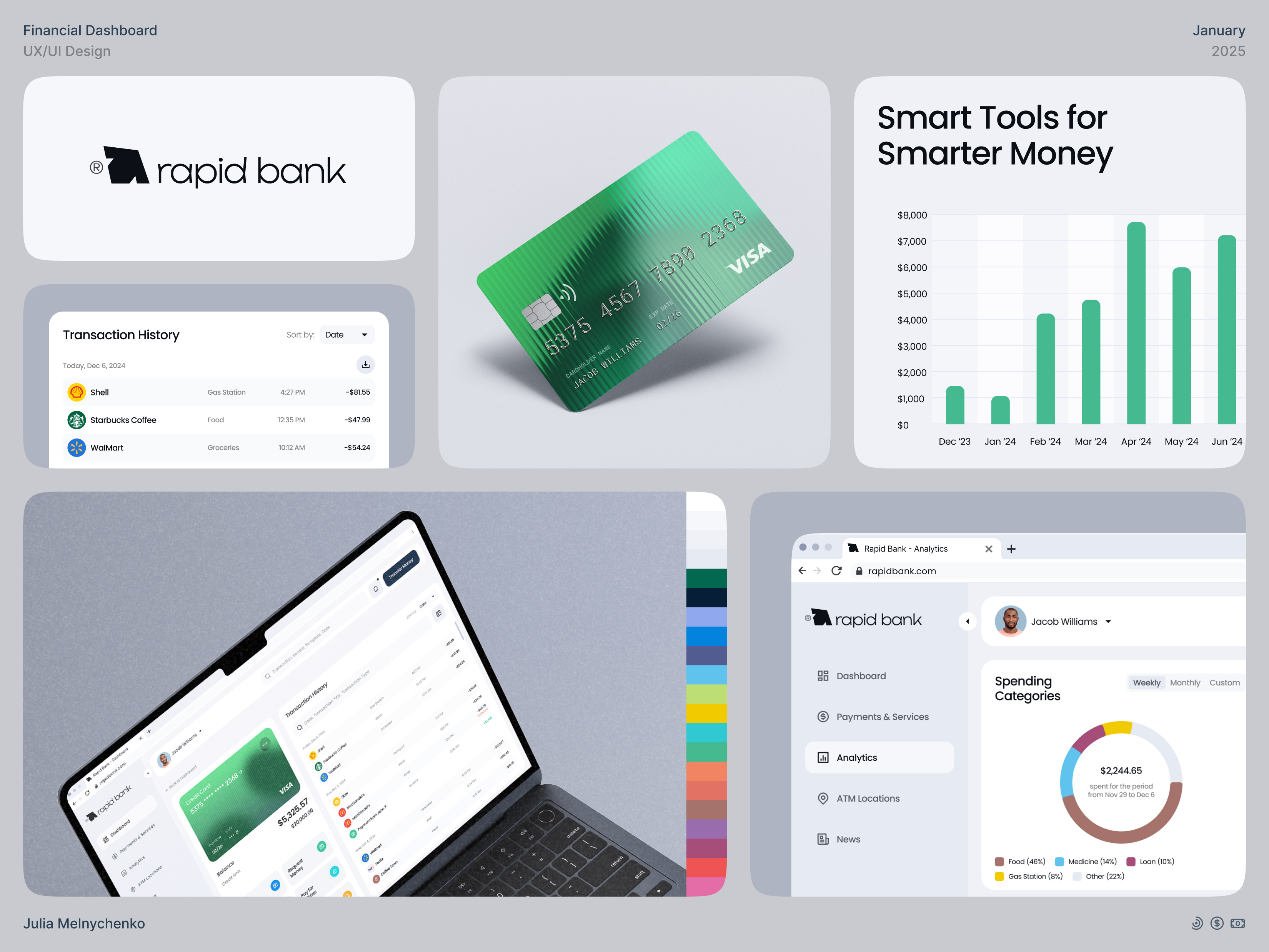 Rapid Bank - Financial Dashboard Branding banking app brand deck brand design brand guidelines brand identity brand overview brand presentation branding charts credit card crm digital bank finance finance dashboard fintech fintech platform logo logo design product design visual identity