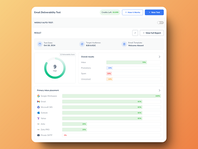 Warmy - Email Deliverability Test branding ui