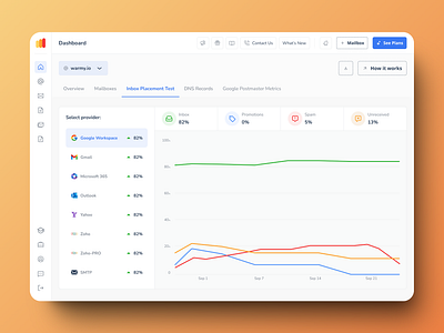 Warmy / Dashboard / Domain-Wide Email Deliverability Test branding ui