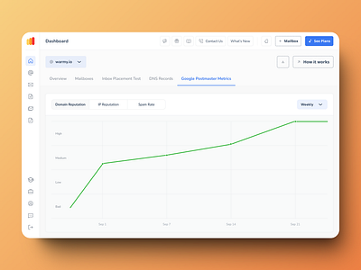 Warmy / Dashboard / Google Postmaster Metrics branding ui