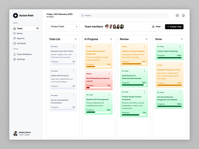 Task Management - Kanban SaaS Dashboard app appdesign casestudy dashboard design figma ui uidesign uxdesign