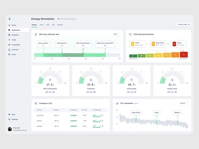 Dashboard for Renewables management analytics app b2b clean dashboard enterprise graphs green product design renewable saas solar startup ui uiux ux web app white wind