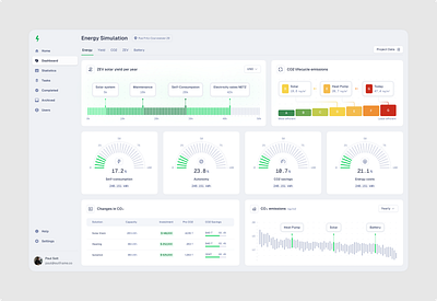 Dashboard for Renewables management analytics app b2b clean dashboard enterprise graphs green product design renewable saas solar startup ui uiux ux web app white wind