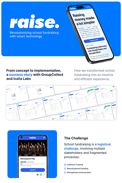 Raise - Fundraising Platform admin branding crowdfunding dashboard funraising management product design responsive ui ux