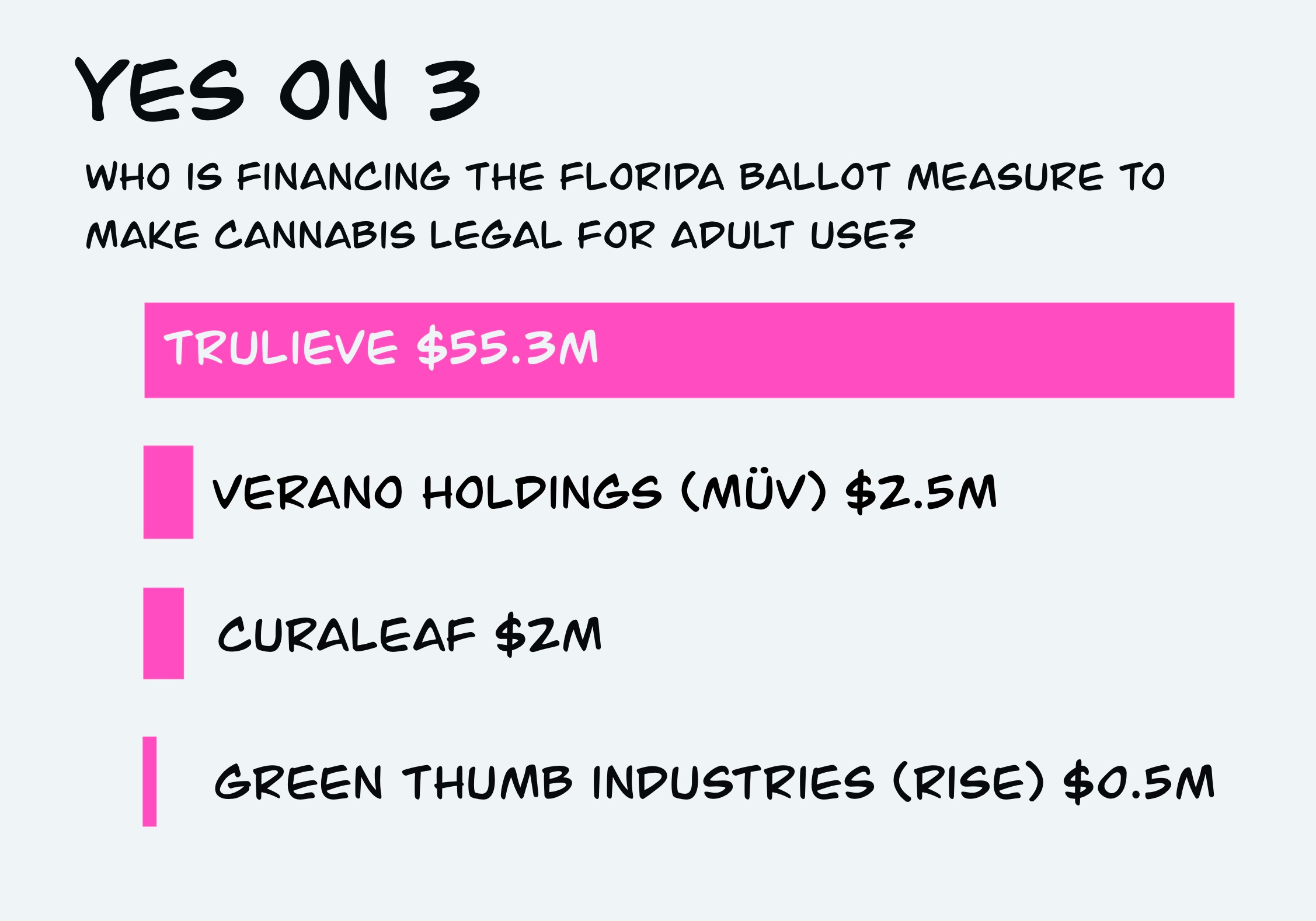 Example of Infographic Design