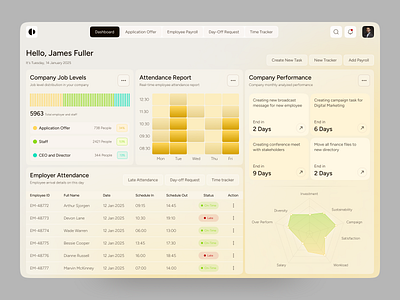 HR Management Dashboard admin dashboard attendance dashboard dashboard design data visual employee management homieslab hr dashboard hr management hr software human resource management dashboard payroll management platform product design saas saas dashboard startup user interface web app