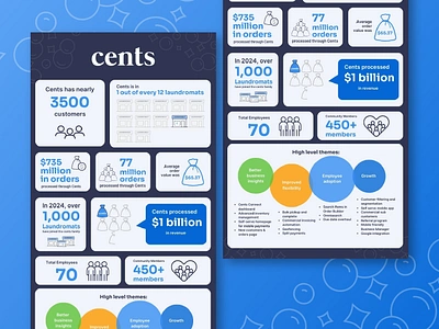 Display Ad Design branding display ad display ad design display advert infographic infographics social media