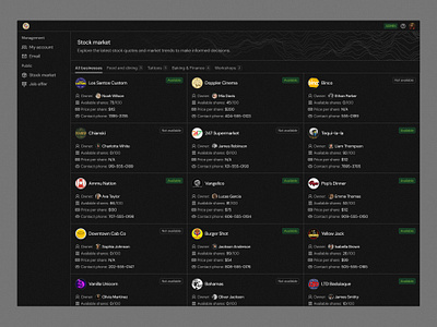 Company Stocks · Koala UI b2b company stocks dark dark mode dashboard product design saas stocks ui design user interface ux design