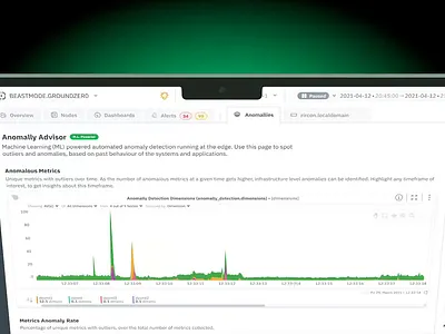 Data Visualization Tool for SREs ai anomallous anomally detection charts charts ui data visualization interaction design product design sre ui ux