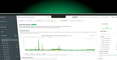 Data Visualization Tool for SREs ai anomallous anomally detection charts charts ui data visualization interaction design product design sre ui ux