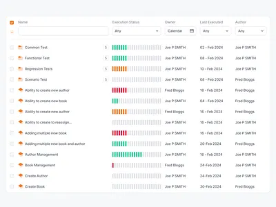 Test Execution Dashboard dashboard product product design saas test ui ux