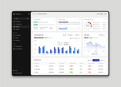 SaaS Dashboard Design analyticsdashboard barchart cleandesign creativeui darkmodeui dashboarddesign datavisualization designsystem figmadesign interfacedesign lightmodeui minimalui moderndesign productdesign saasdashboard saasdesign techdesign uidesign uxdesign webappdesign