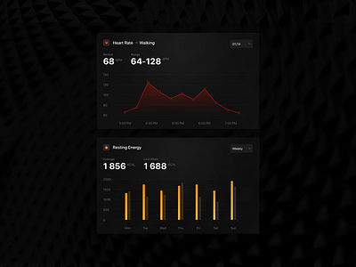 Medical UI Snippets dashboard design healthkit medical ui uidesign ux uxdesign