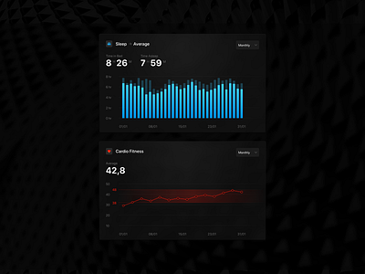 Medical UI Snippets dashboard data glass graphs healthkit medical snippet transparent ui uidesign ux uxdesign visionos