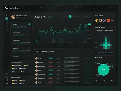 Stock Investment Dashboard assets banking bonds chart dashboard invest investment investment dashboard money market mutual funds saas savings stock dashboard stock market stock portfolio trade trading ui ui ux