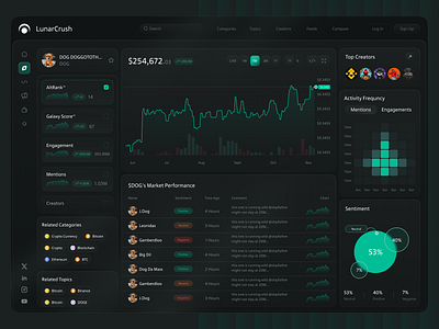 Stock Investment Dashboard assets banking bonds chart dashboard invest investment investment dashboard money market mutual funds saas savings stock dashboard stock market stock portfolio trade trading ui ui ux