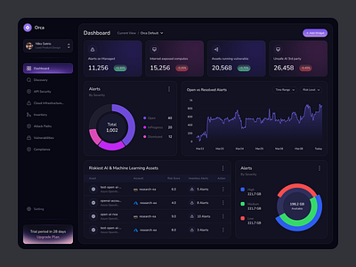 Orca Cyber Security Dashboard admin dashboard admin panel application cloud security cyber cyber security dashboard network security privacy saas security analytics security management ui uiux web spp website website design