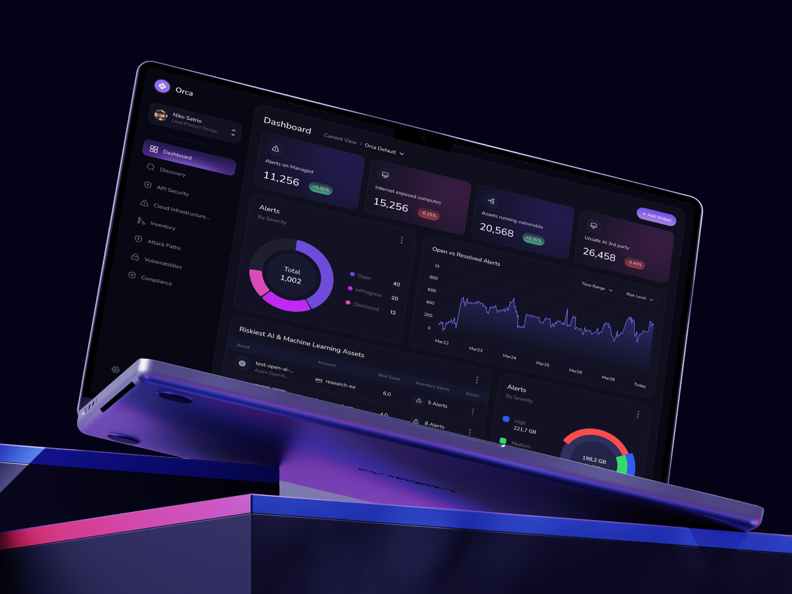 Orca Cyber Security Dashboard by Yeasin Islam on Dribbble