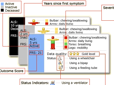 PatientsLikeMe ALS Stickman als patientslikeme stickman