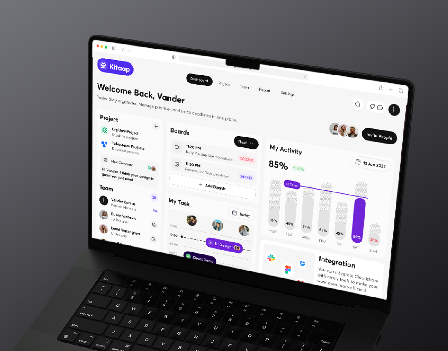 Example of Dashbaord Design