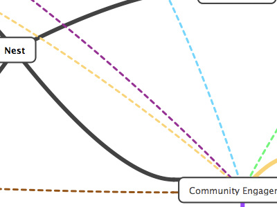 Nest Mindmap poa web education